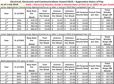 The salaries listed do not apply to higher education colleges and universities. . Local 669 pay scale by state